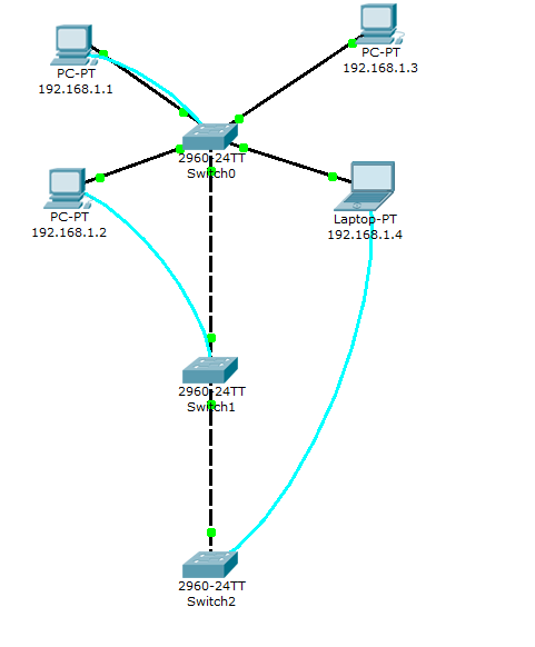 Packet Tracer 5.3 - Switch interfaces configuration lab solution