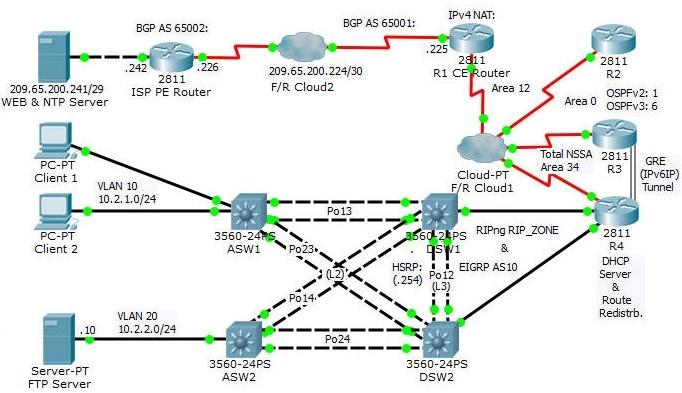 cisco packet tracer 6.2