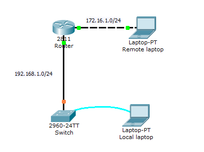 cisco 2950 switch configuration commands