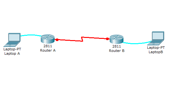 Packet Tracer 5.3 - PPP configuration lab network diagram