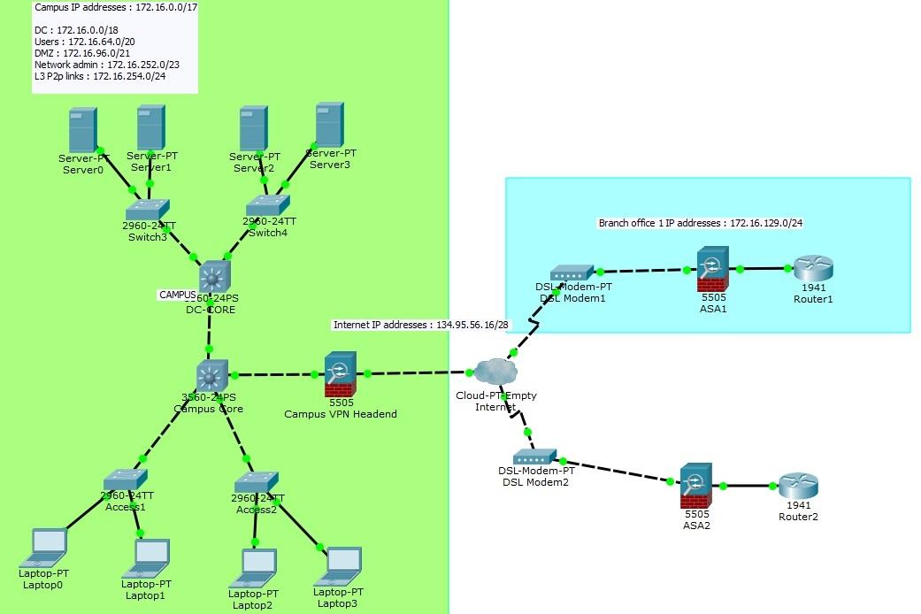 Packet Tracer lab 17 - Site to site IPSEC VPN with ASA 5505