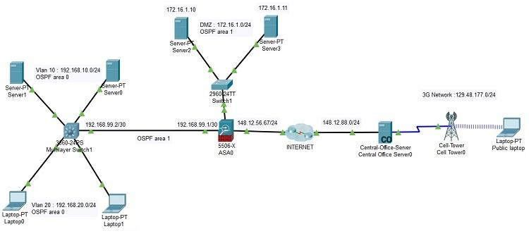 Packet Tracer 7.2 - ASA 5506-X DMZ lab