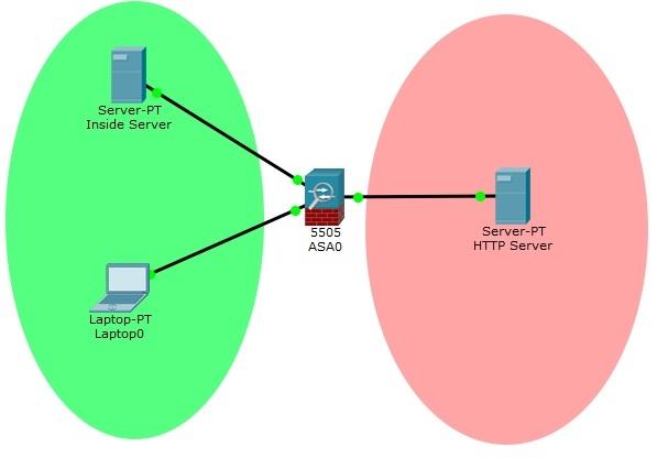 Packet Tracer 6.1 - ASA 5505 Deep Packet Inspection lab