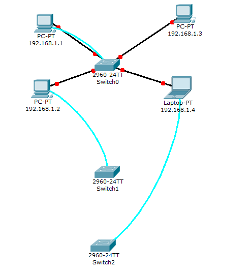 Packet Tracer 8.1.1 - Switch interfaces configuration lab network diagram