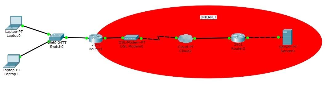 Packet Tracer 7.2 lab 20 (CBAC) topology