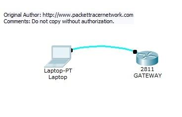 Packet Tracer 6.2 basic router setup lab topology