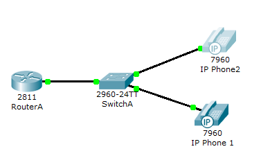 VOIP tutorial network diagram
