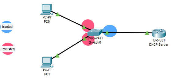 Packet Tracer 7.3 dynamic arp inspection lab topology