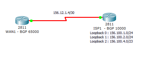 Packet Tracer 5.3 - BGP sample network